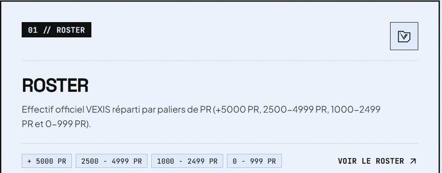 Carte Roster avec les paliers de PR
